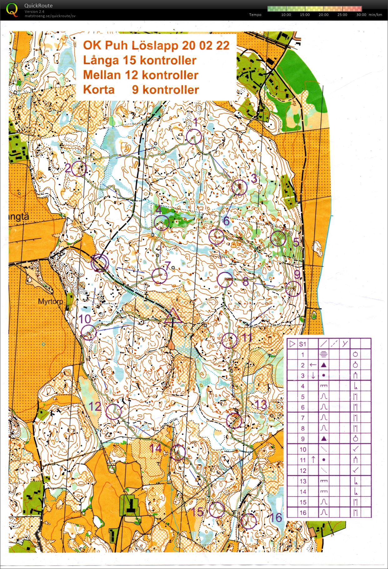 Löslapp Gunsta (2020-02-22)