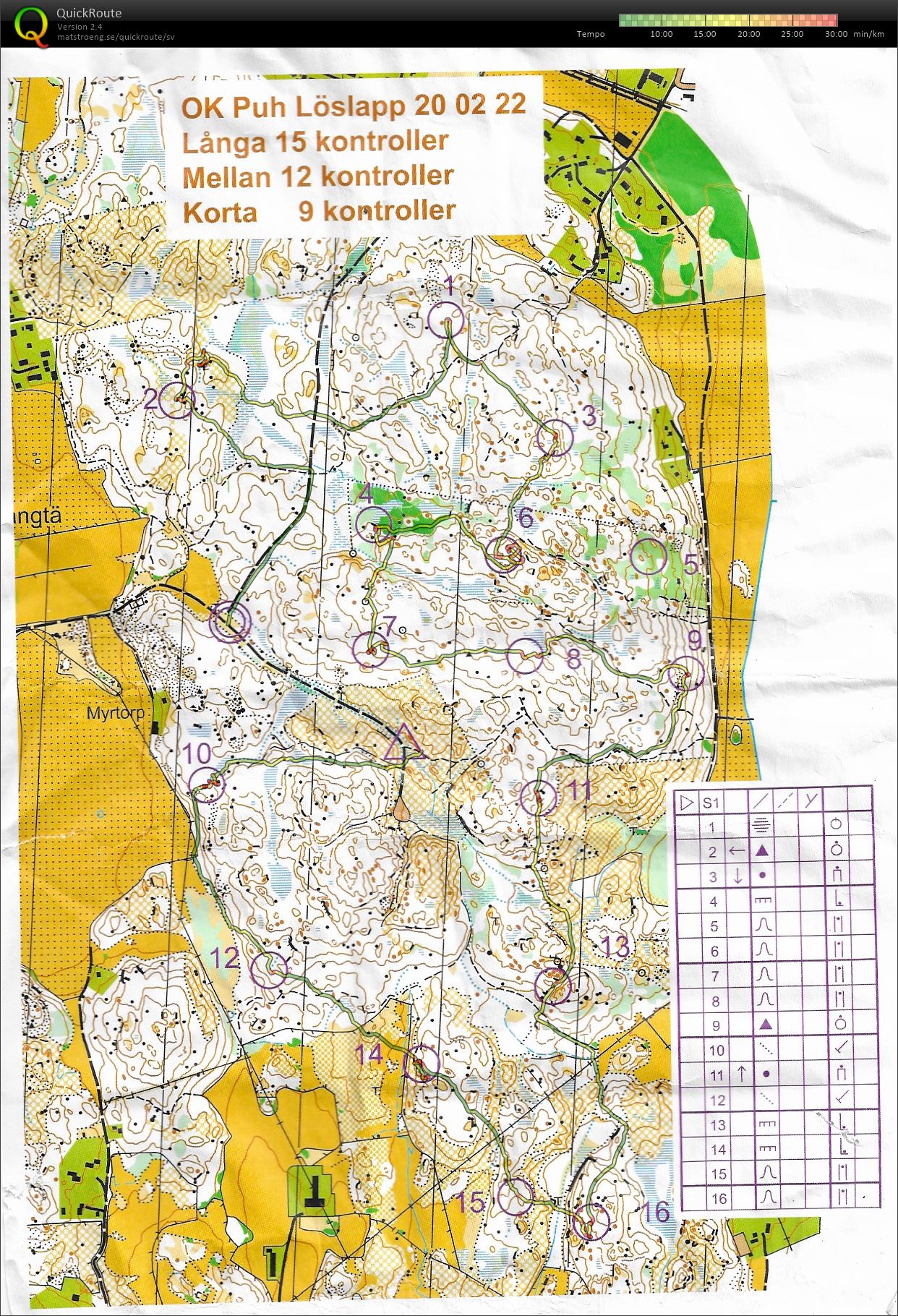 Löslapp Gunsta (2020-02-22)